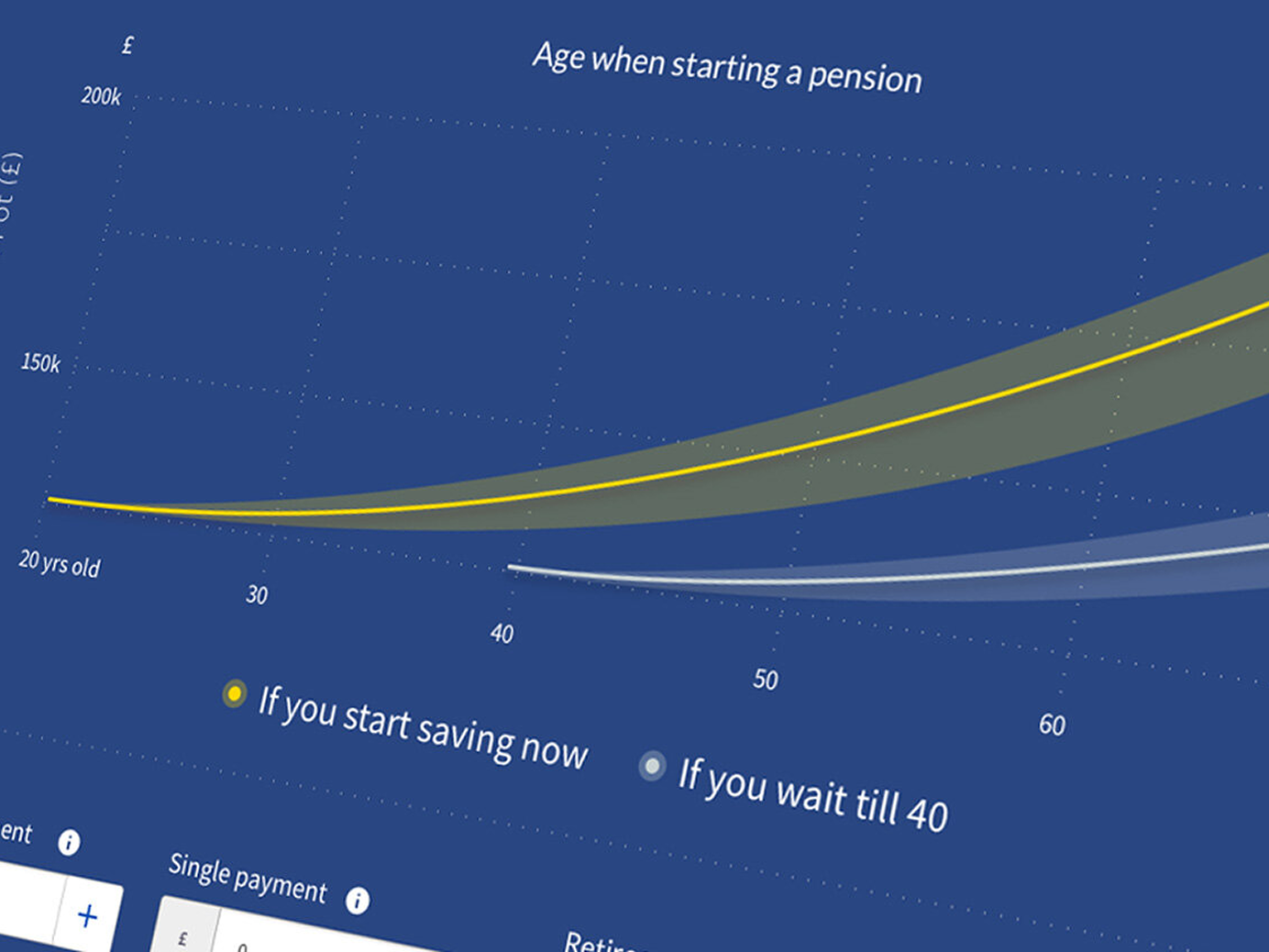 Aviva Pension Forecast Tool - project cover