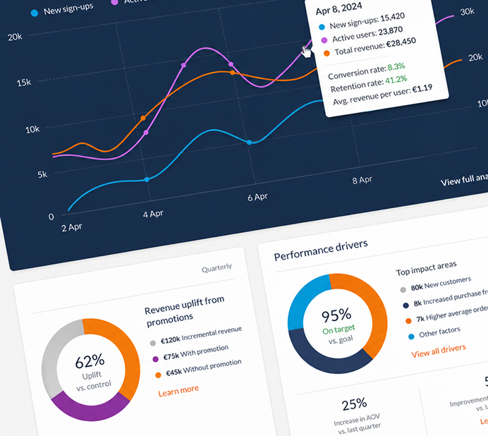 GfK Newron - Design System project card