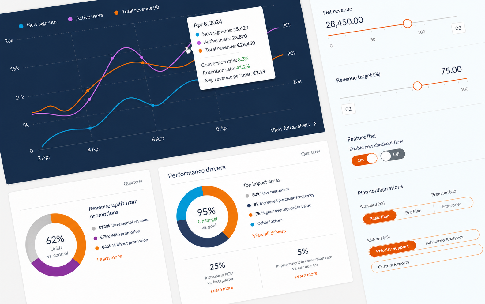 GfK Newron - B2B market-intelligence SaaS, data visualisation and dashboard composition built on the GfK design system
