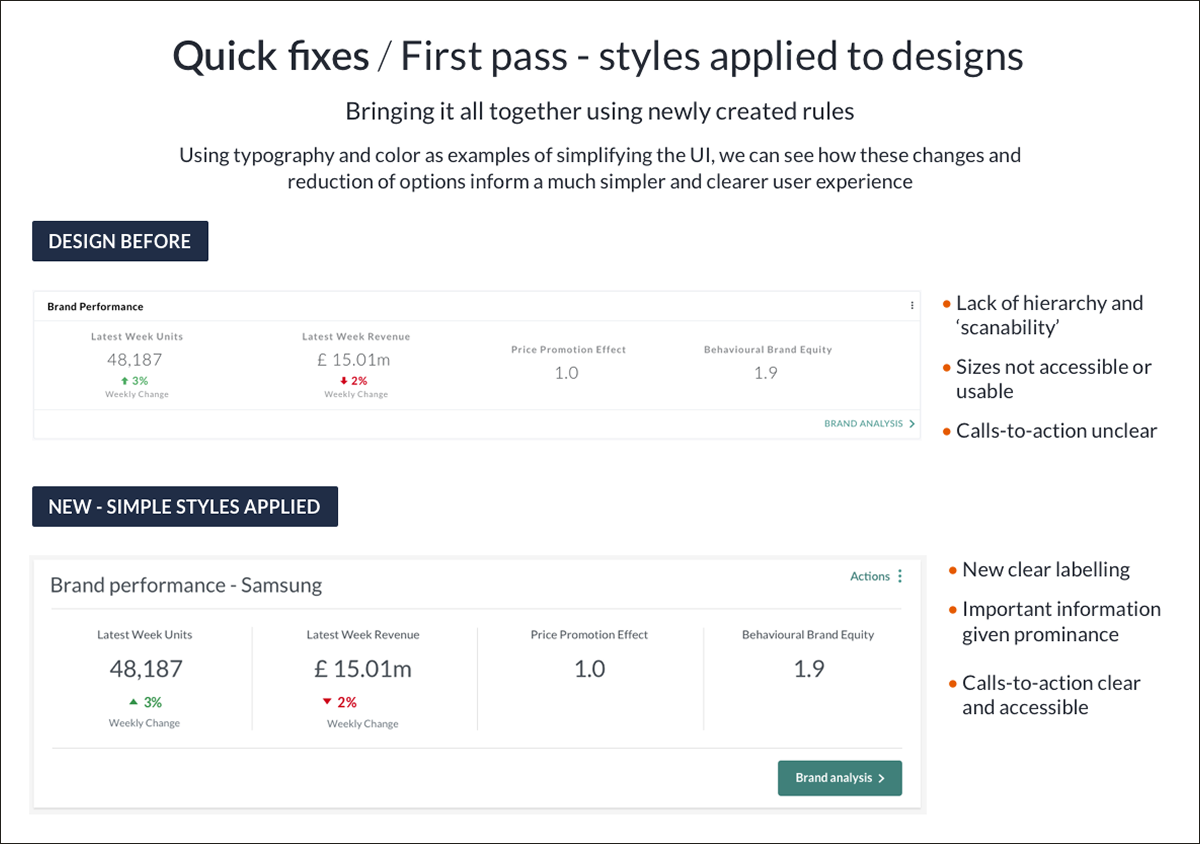 Quick-fix pass on Newron - Design Before / Simple Styles Applied comparison with annotated improvements