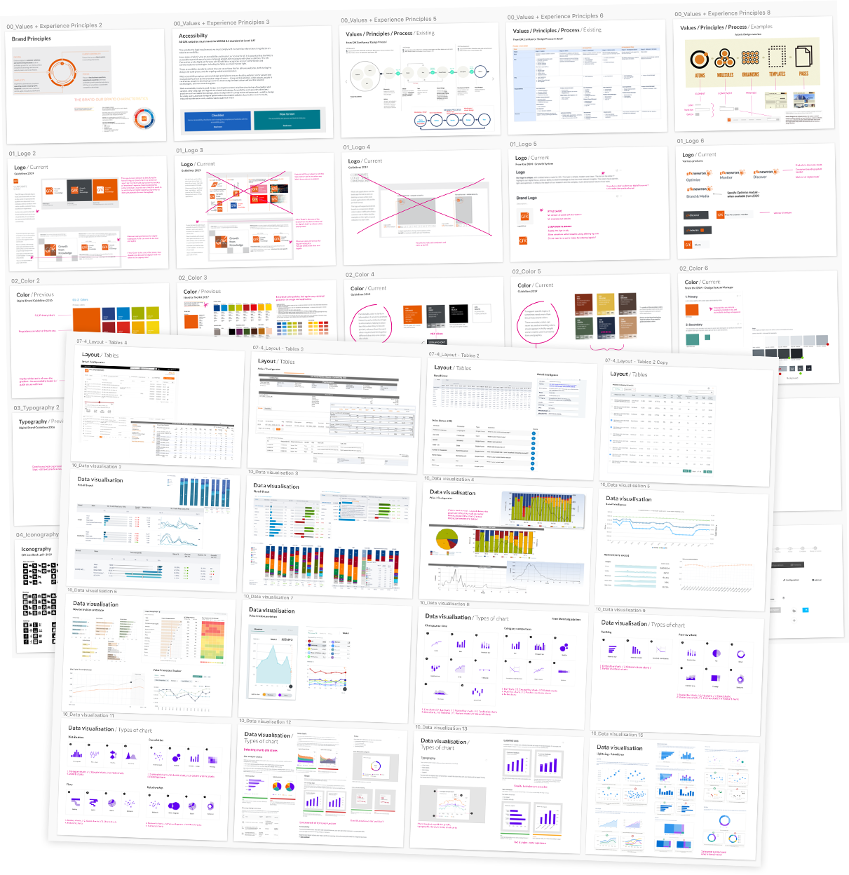 Pattern audit and taxonomy of GfK's existing applications, organised across A3 artboards