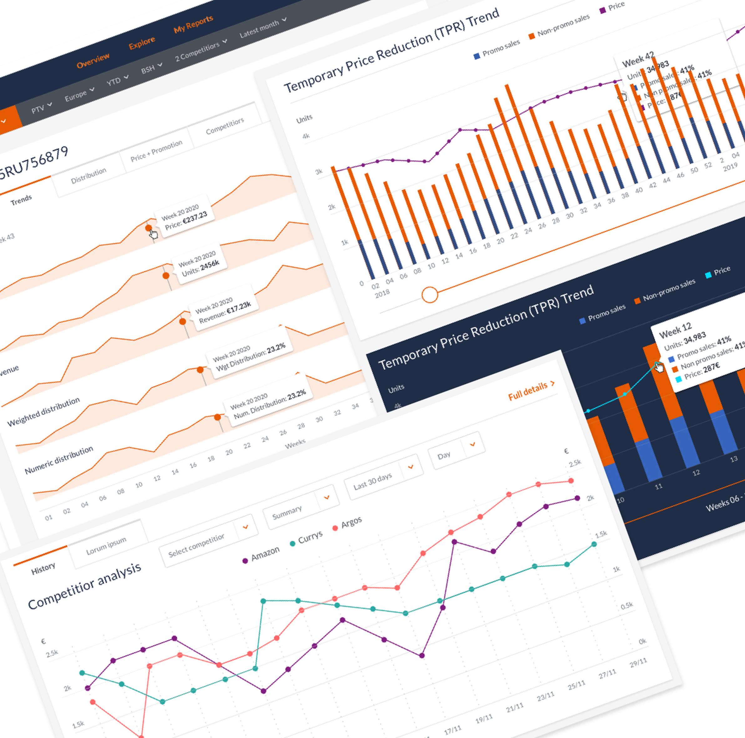 GfK Sketch library - interactive components, forms, tables and data controls in context